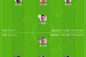 爱游戏-CBA常规赛赛程吃紧；曼城今晚回应争议；目标明确；数据趋势出现新变化的简单介绍