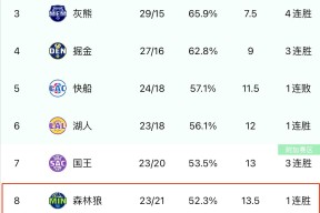 英雄联盟投注-包含赛前NBA常规赛焦点战，达拉斯独行侠刷新队史纪录，引发热议，细节决定成败的词条